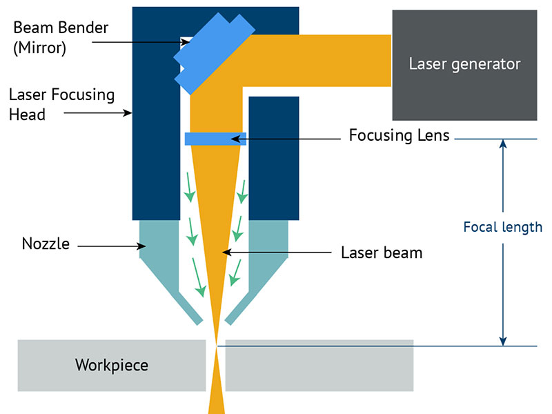 Cât de precisă este tăierea cu laser CO2?